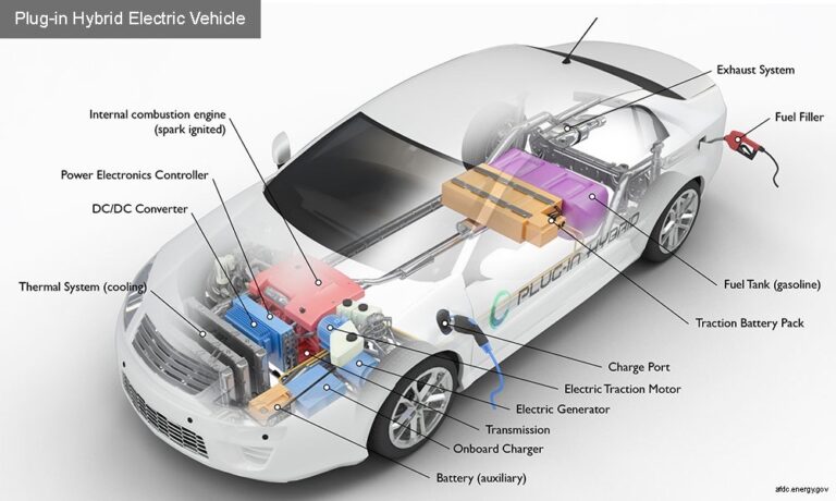 Plug-In Hybrid Electric Cars