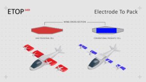 24M Technologies Reveals Breakthrough “ETOP” Battery: 50% More Range Without Extra Size