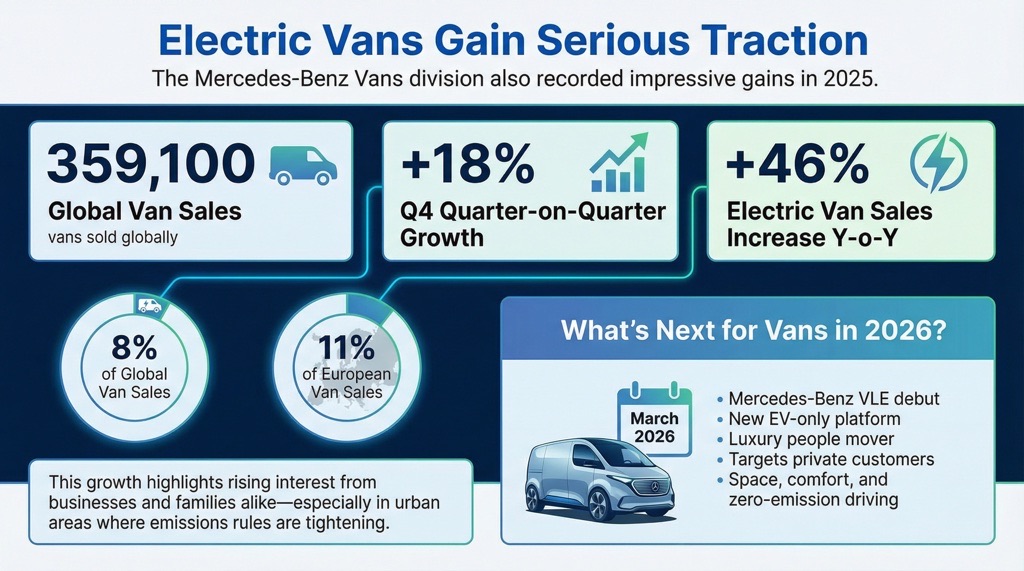 Electric Vans Gain Serious Traction