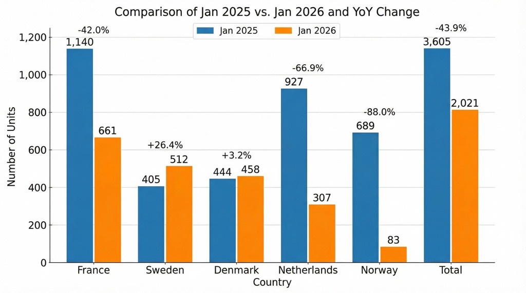 January 2026 Tesla Registrations